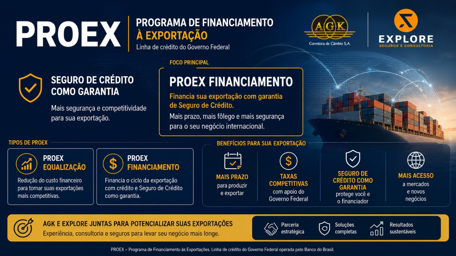 PROEX — visão geral das modalidades e benefícios